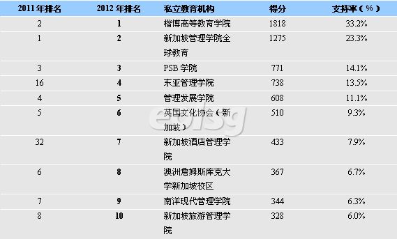 ����JobsCentral���� �¼���˽���������ݽ���