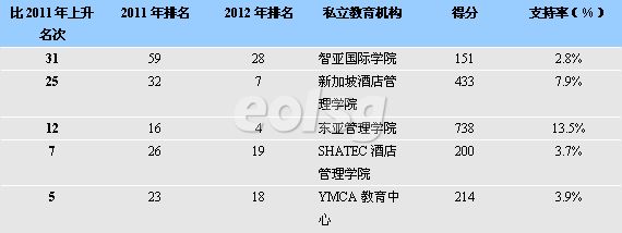 ����JobsCentral���� �¼���˽���������ݽ���