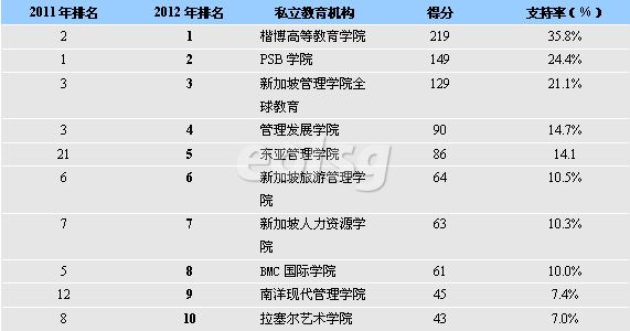 ����JobsCentral���� �¼���˽���������ݽ���