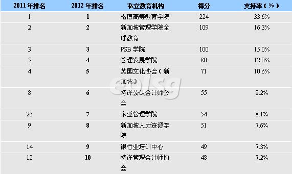 ����JobsCentral���� �¼���˽���������ݽ���