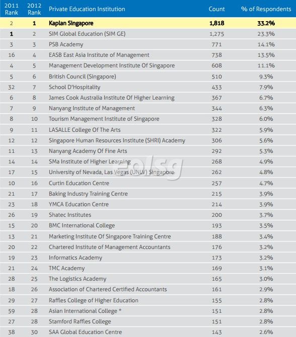 ����JobsCentral���� �¼���˽���������ݽ���