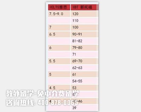 新加坡留学需要托福多少分