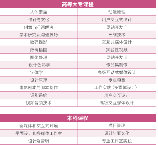 新加坡莱佛士设计学院多媒体设计本科专业