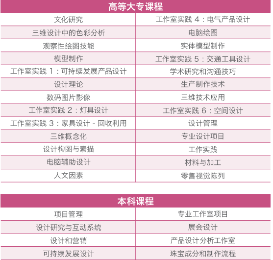 新加坡莱佛士设计学院产品设计本科专业