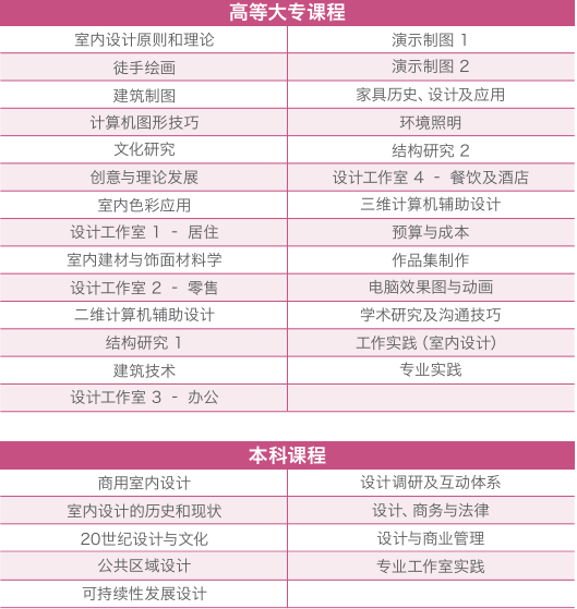 新加坡莱佛士设计学院产品设计本科专业