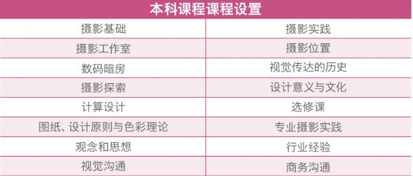 �¼�������ʿ���ѧԺ��Ӱ����רҵ