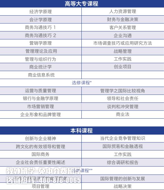 �¼�������ʿ���ѧԺ��������רҵ