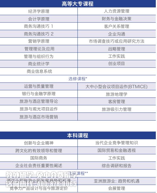 �¼�������ʿ���ѧԺ���ι�������רҵ