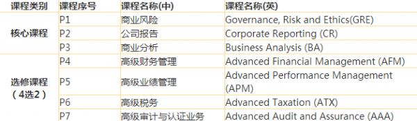 �¼���ACCA��������