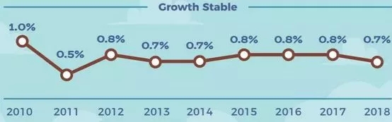 申请新加坡绿卡