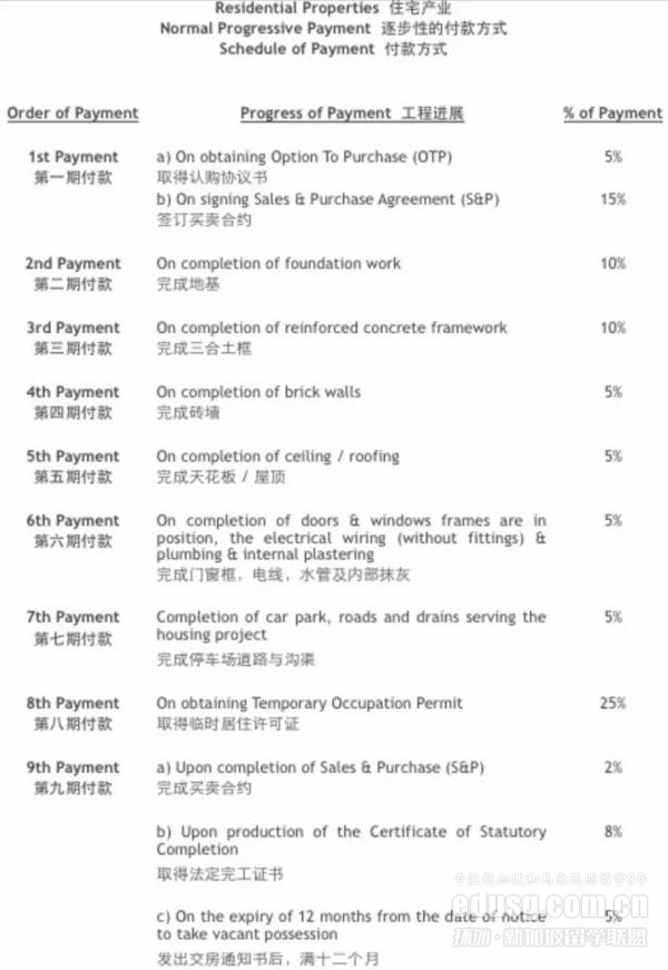 在新加坡买房和在中国买房有什么不同